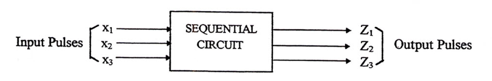 UnClocked Sequential