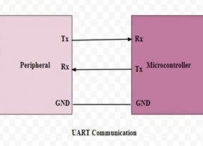 Universal Asynchronous ReceiverTransmitter