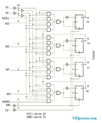 Universal Shift Register Diagram