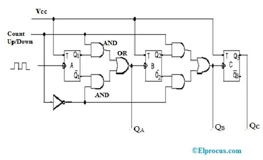 Bidirectional Counter - Up Down Binary Counter