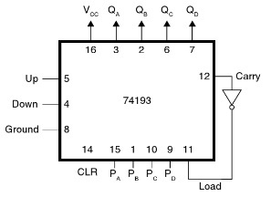 Up Down Counter using IC 74193