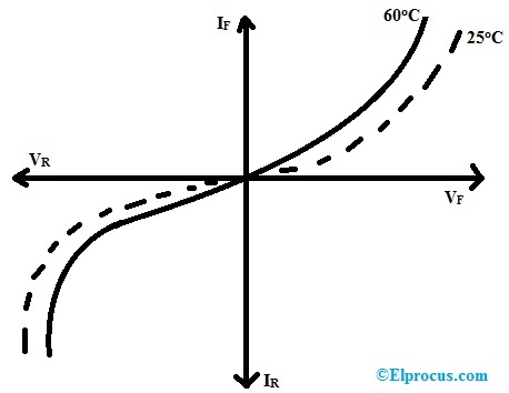 V-I Characteristics