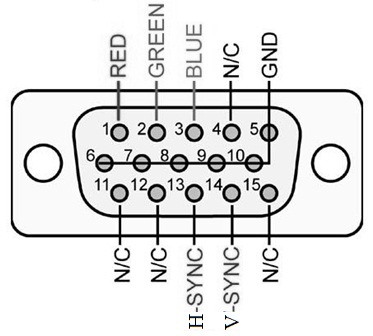 15 Pin VGA Connector Diagram