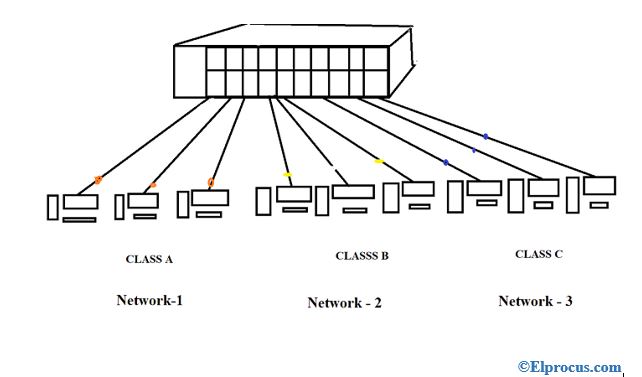 Virtual-Local-Area-Network