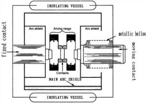 Vacuum Circuit Breaker : Construction, Working & Its Applicatons