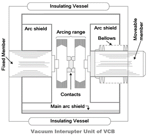 Types Of Circuit Breakers Working Advantages And Disadvantages