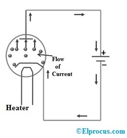 Vacuum Diode with Forward Voltage Circuit