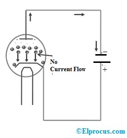 Vacuum Diode with Reverse Voltage