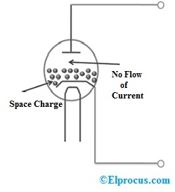 Vacuum Diode without Voltage