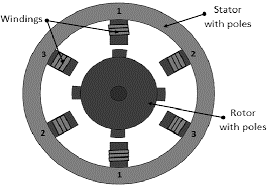 Variable Reluctance Stepper Motor Construction