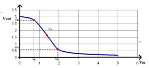 CMOS Inverter : Circuit, Working, Characteristics & Its Applications