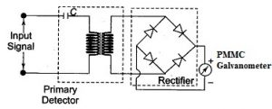 Wave Analyzer Circuit Diagram