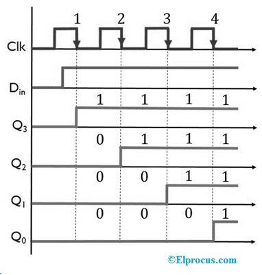 Waveform Representation