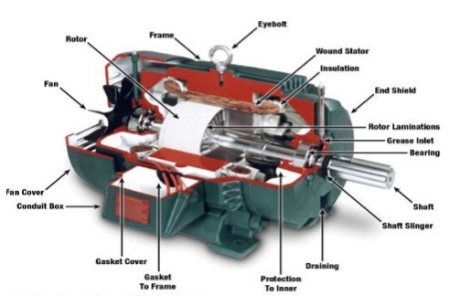 Dc Machine Construction Working Types Emf Equation