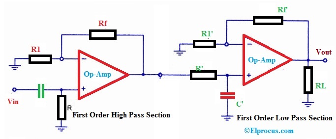 Wide Band Pass Filter