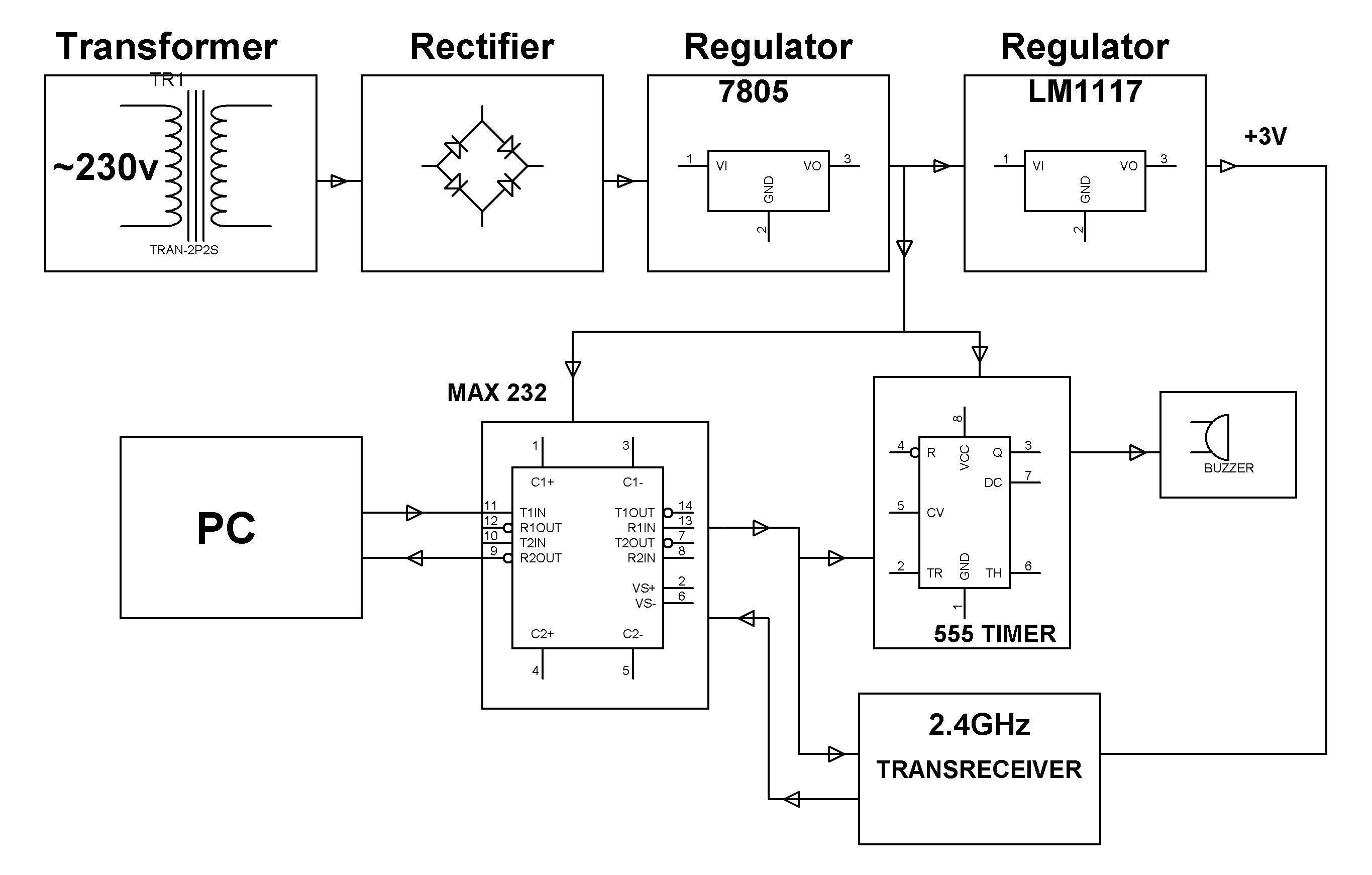 Wireless PC Communication using Transceiver Block Diagram