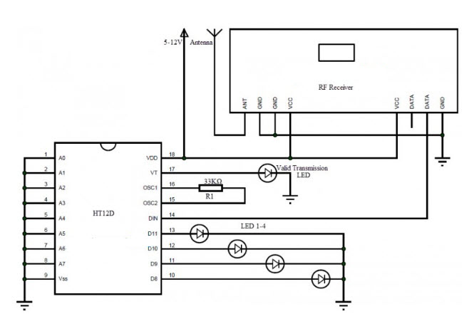 Wireless Receiver