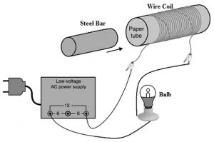 Variable Inductor : Construction, Circuit, Types & Its Applications