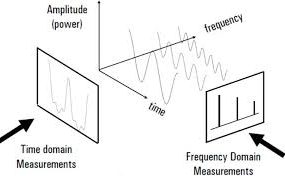 analyzer