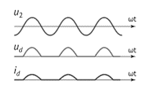 Working of Half Wave Rectifier