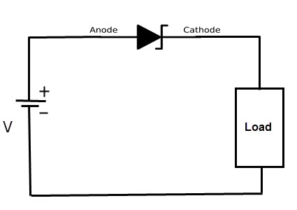 Working of Schottky Barrier Diode