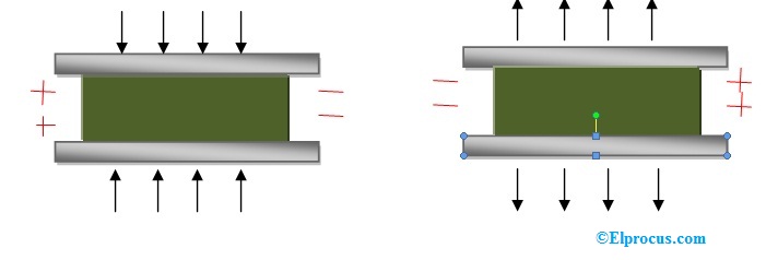 Working of a Piezoelectric Transducer