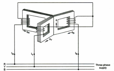 Working of Three Phase Transformer