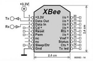 XBee Pin Diagram