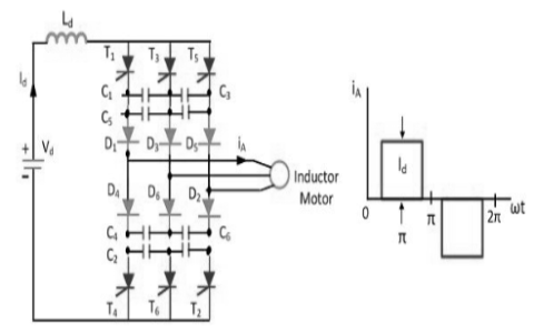 Current Source Inverter Fed Induction Motor Drive