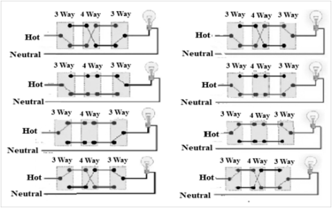 Multiway Switching