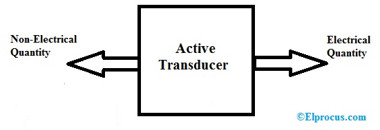 Active Transducer