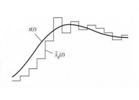 adaptive-delta-modulation