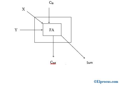 adder-block-diagram