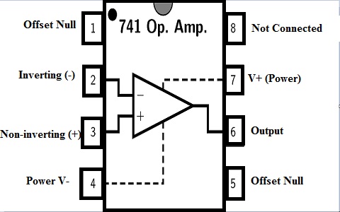 difference between investing and non inverting amplifier applications