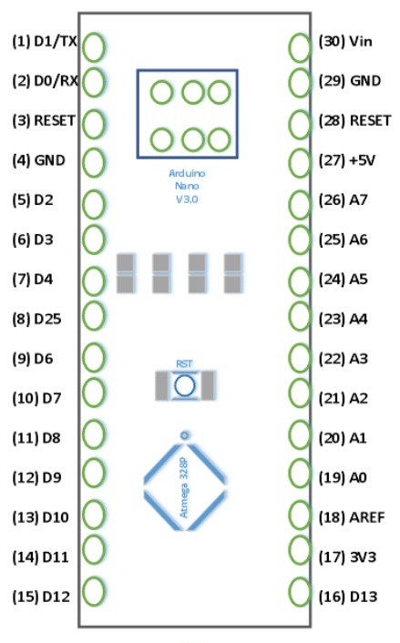 Arduino Uno Pinout Mapping Circuit Boards