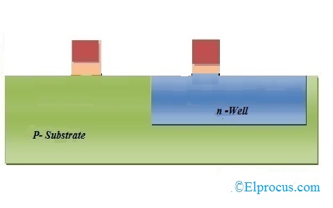 Formation of Gate Region