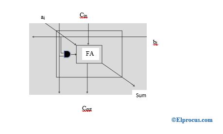 array-multiplier-block-diagram