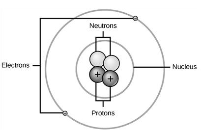 Atom Structure