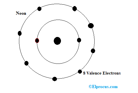 Atomic Structure of Neon Insulating Material