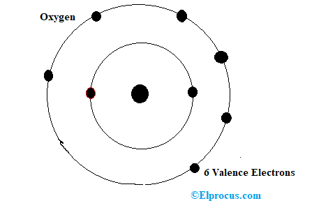 Atomic Structure of Oxygen