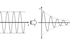 attenuation-in-signals