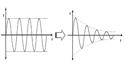 attenuation-in-signals