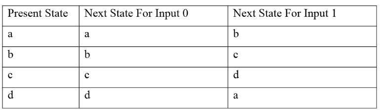 Graphical Representation Tabular Form