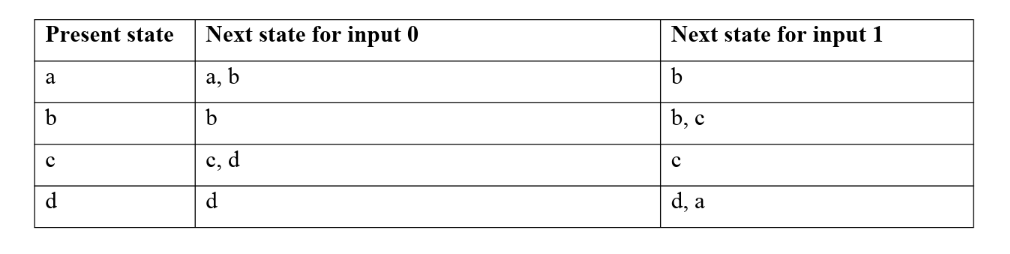 Graphical Representation Tabular Form