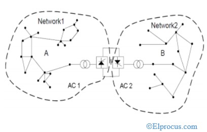 back-to-back-hvdc-configuration