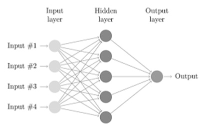 Backpropagation-Neural-Network