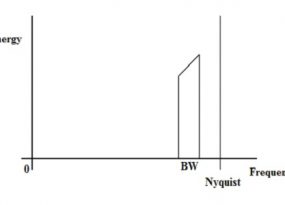 band-pass-signal