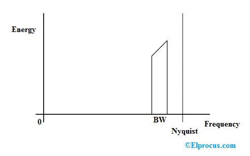 bandpass-signal