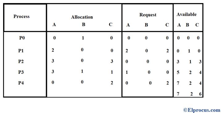 Bankers-Algorithm-Example1