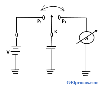 Basic Capacitance Meter